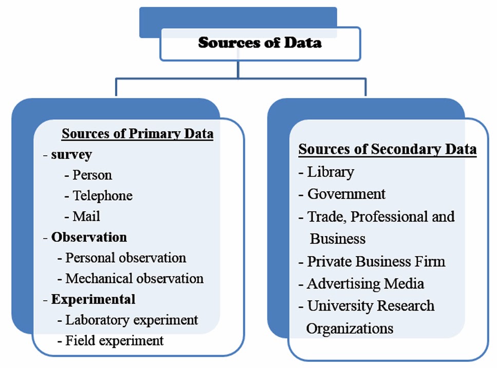 research methodology of secondary data